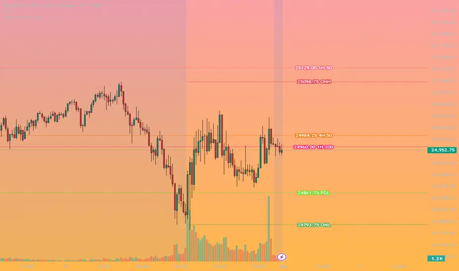 Peachy KPL Pro — karikaymartin tarafından gösterge — TradingView