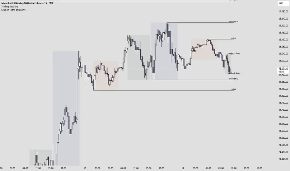 Session Highs and Lows V2 — Indicatore di Stolsiee — TradingView