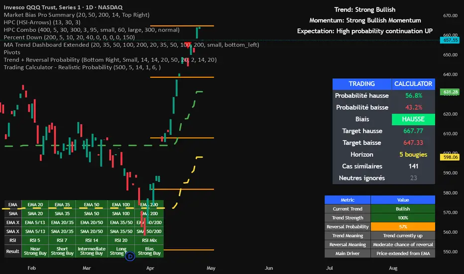 Trading Calculator - Realistic Probability: indicador de hassaniraqi93 ...