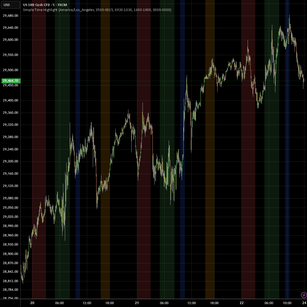 Simple Time Highlight — อินดิเคเตอร์โดย TrendGenY — TradingView