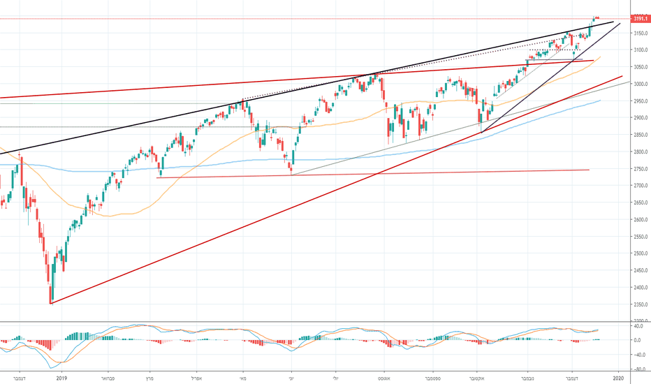 SPX: סיכום יום 18/12/19 היום שהיה בוול סטריט
