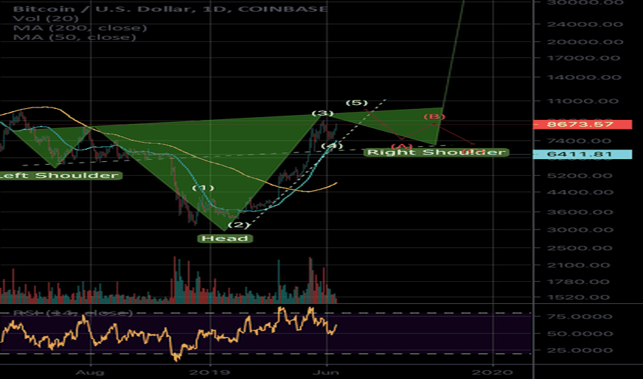One more short 5th wave, then ABC correction to complete...