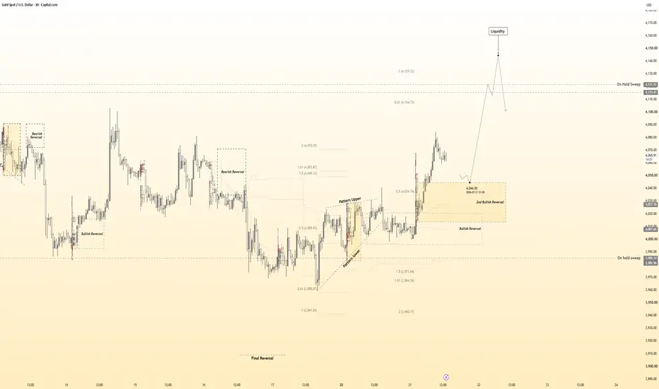Gold 30Min Engaged ( Bullish Reversal Detected )