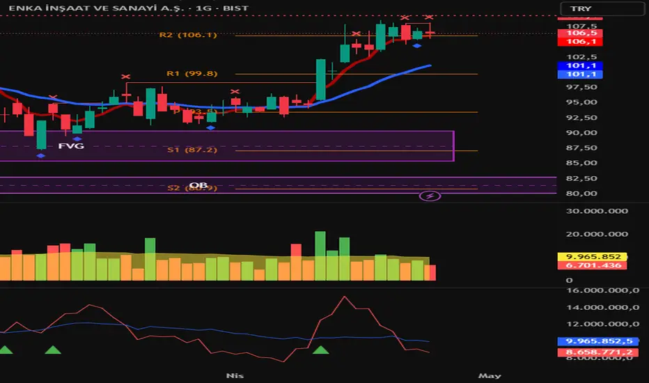 Volume MA Cross — Indicator by ajdabeyter — TradingView