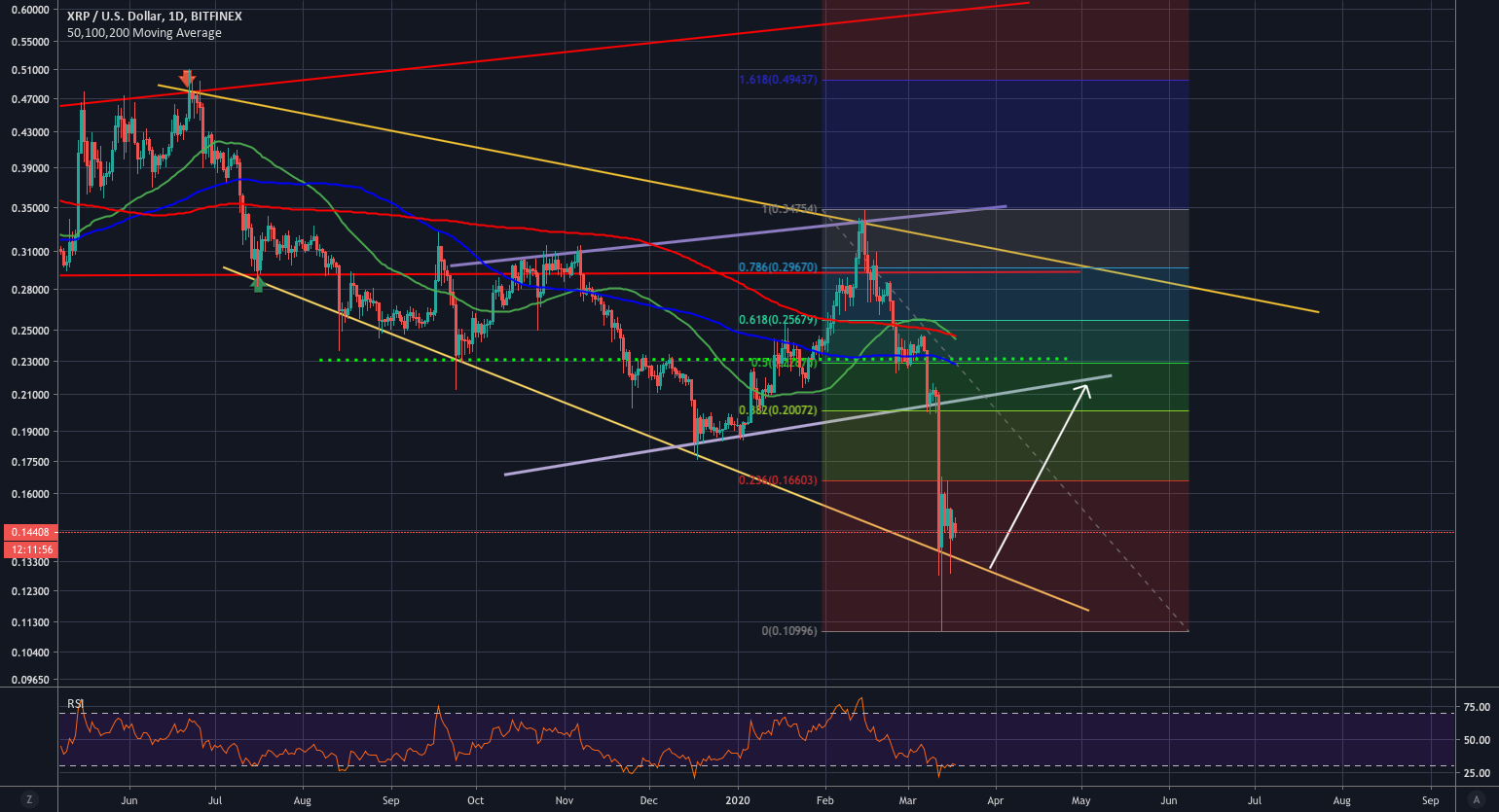 what comes next for bitfinex xrpusd by goat1375 tradingview tradingview bitfinex chart