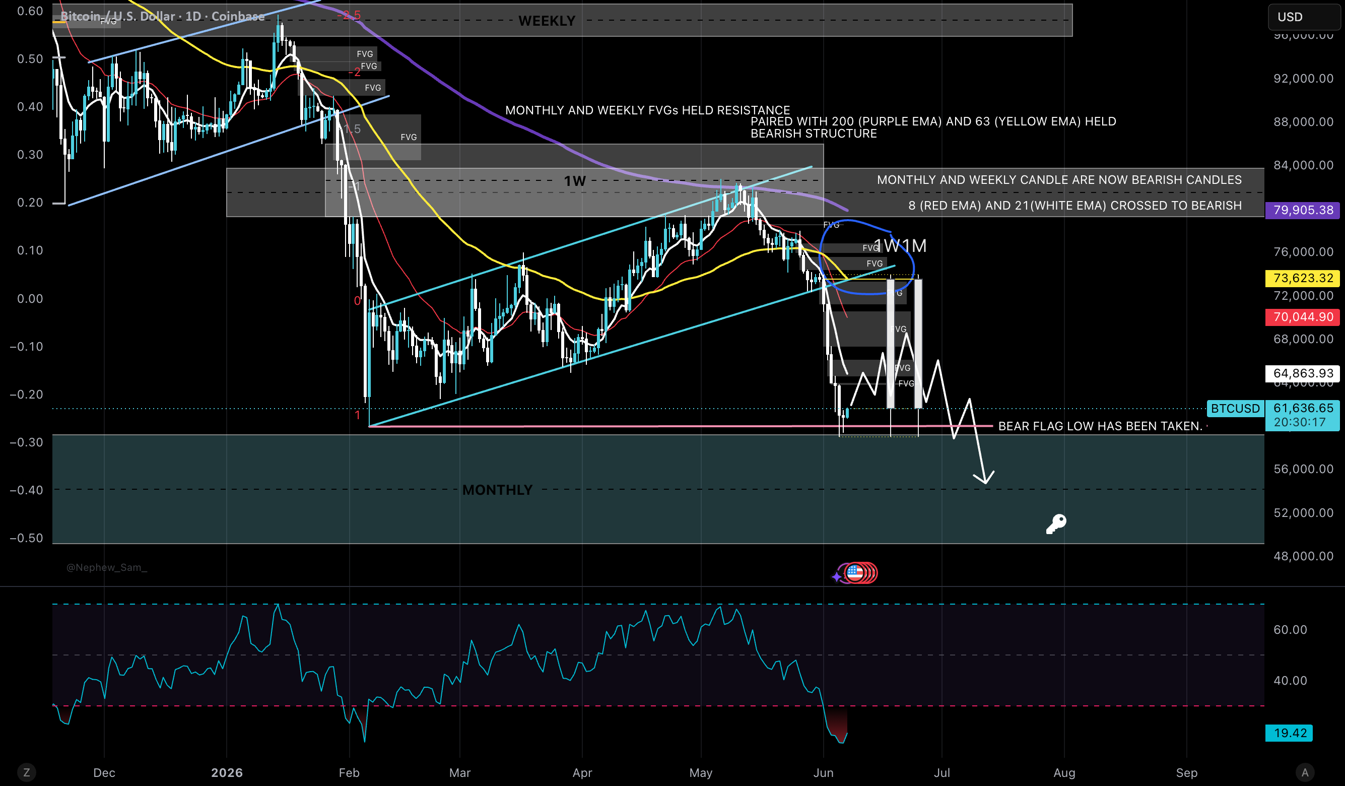 BITCOIN BEAR FLAG BITCOIN BEAR FLAG
