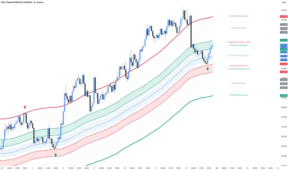 Trend Tracker - Professional Setup — Indicator by erdensedat — TradingView