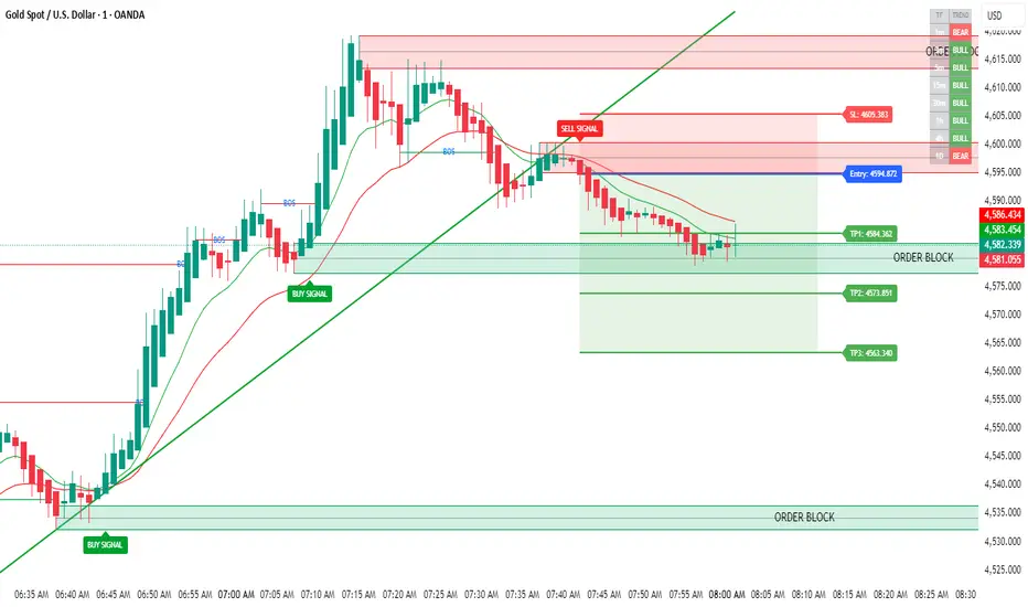 MS TRADING V4 — Indicator by madhumangalsaha032 — TradingView India
