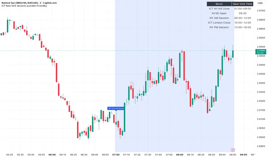 ICT New York Sessions (London-Friendly) — Indicator by Tradewithbuve ...