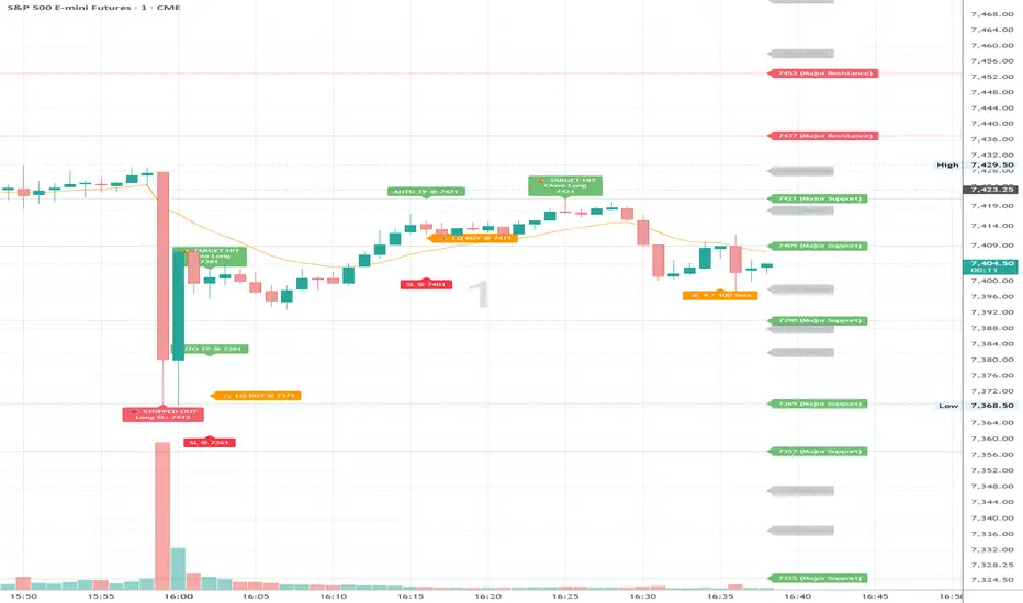 FBD Reclaim Tool v52 — Indicator by yzlh6789 — TradingView India