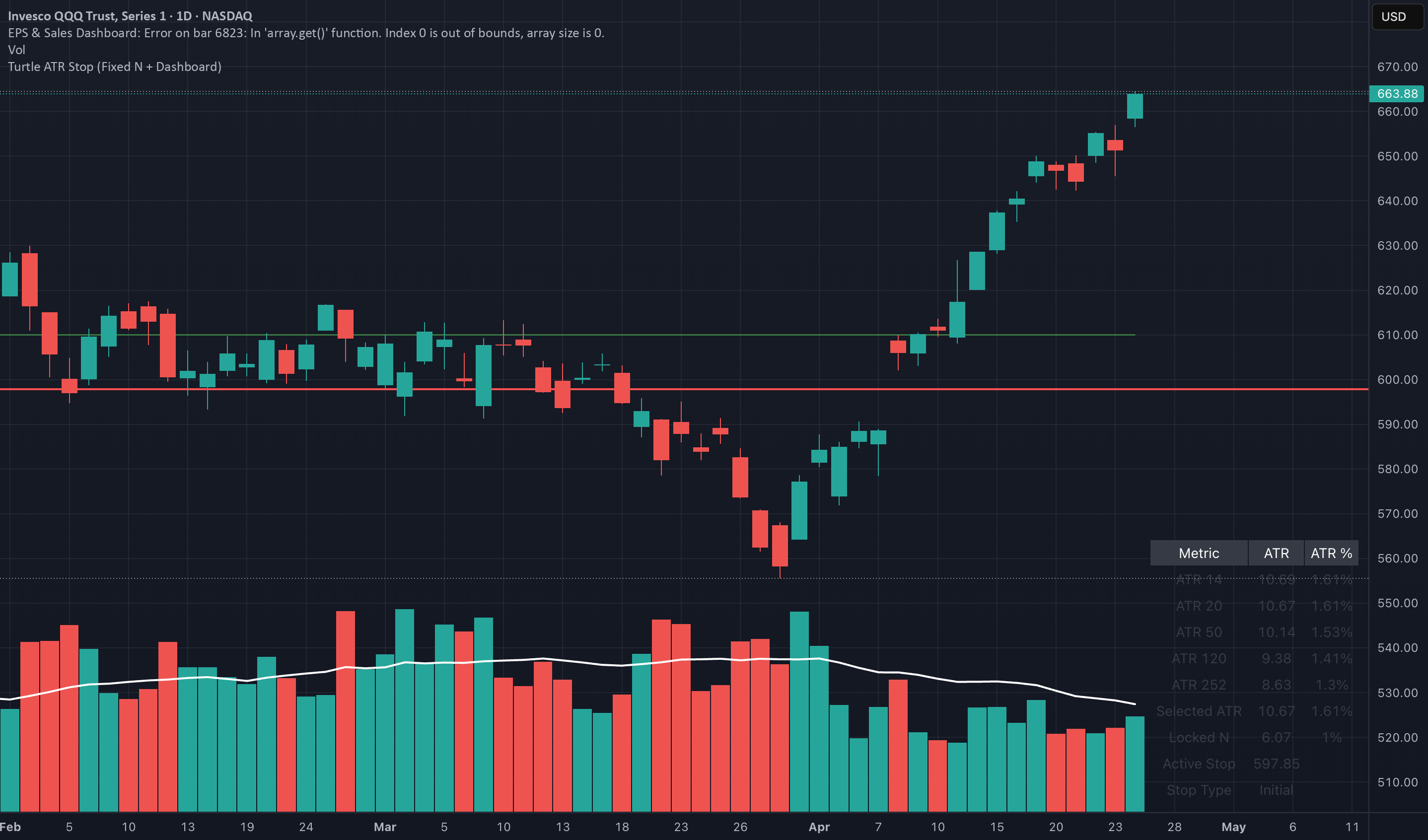 Turtle ATR Stop (Fixed N + Dashboard) — Indicator by Momentum_Trading ...