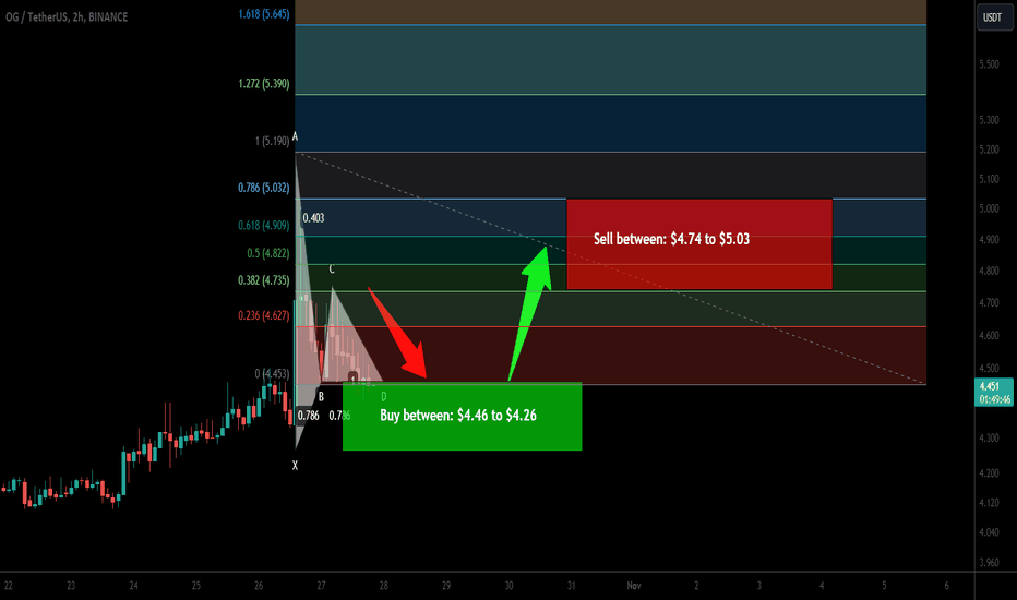 Trade Signal | OG Fan Token (OG) is ready for upto 18% pump