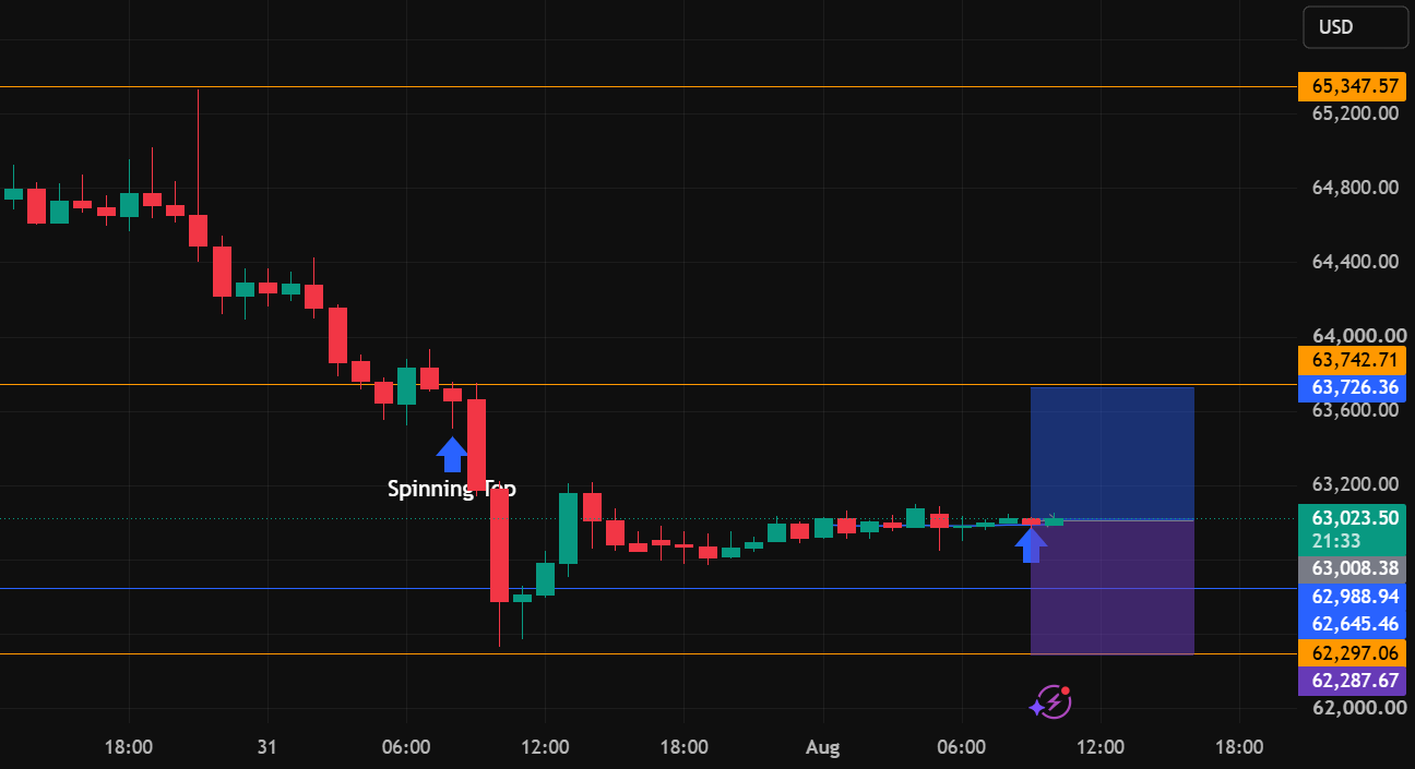 08-01-2026 Buy BTC 08-01-2026 Buy BTC
