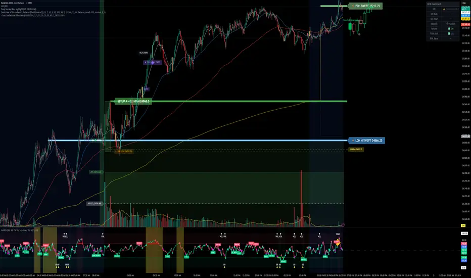 One Candle Rule & Reclaim — Indicator by day_trade_mind — TradingView
