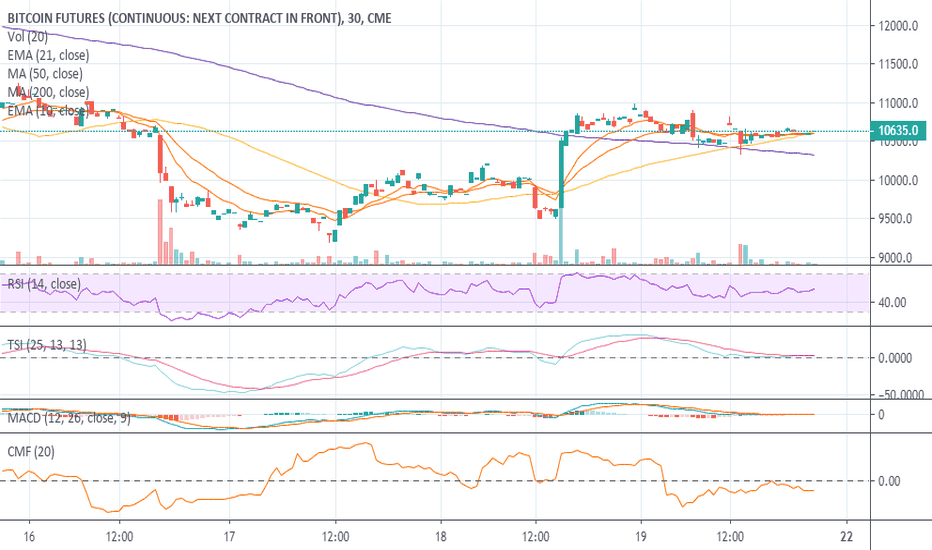 up bursa btc bitcoin trading guide reddit