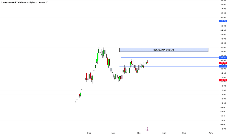 11 Nisan 2026 - ZGYO GÜNCELLEME - Z Gayrimenkul Yatirim Ortakligi A.S.