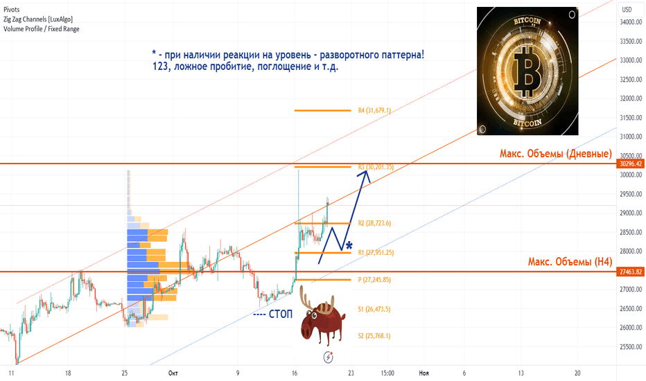 BTCUSD: &#55357&#56520 #BTCUSD: новая попытка уйти на 30 версту