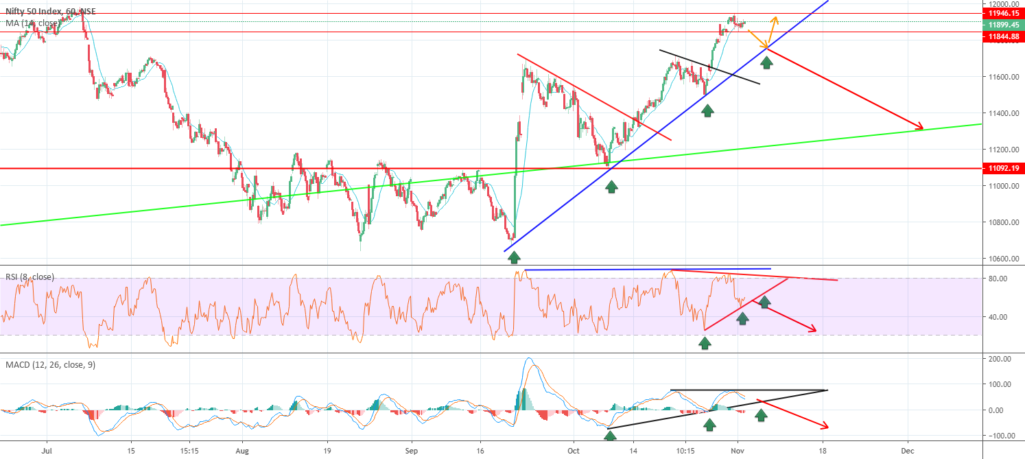 NIFTY 50 CHART ANALYSIS For NSE NIFTY By Vijay24feb TradingView India