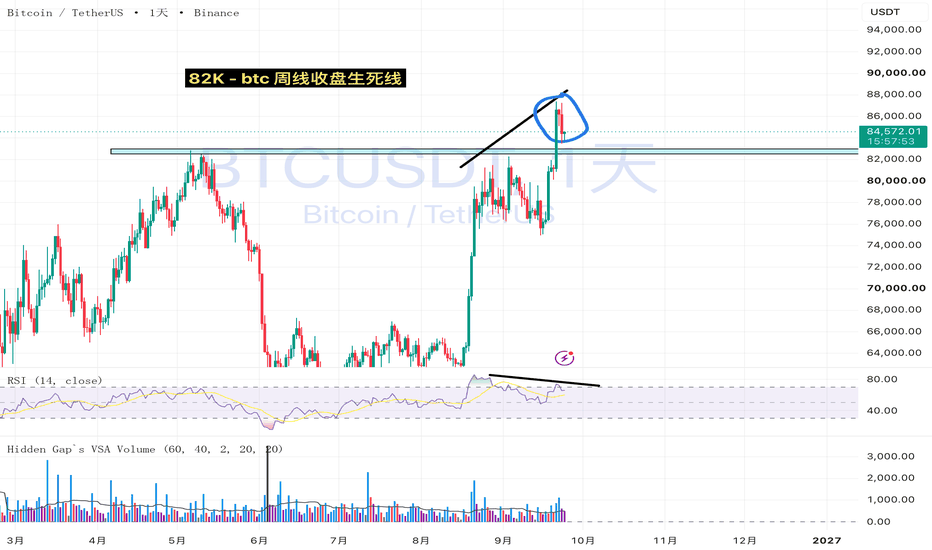 小心被跌 Bitcoin / TetherUS交易观点— BINANCE:BTCUSDT — TradingView