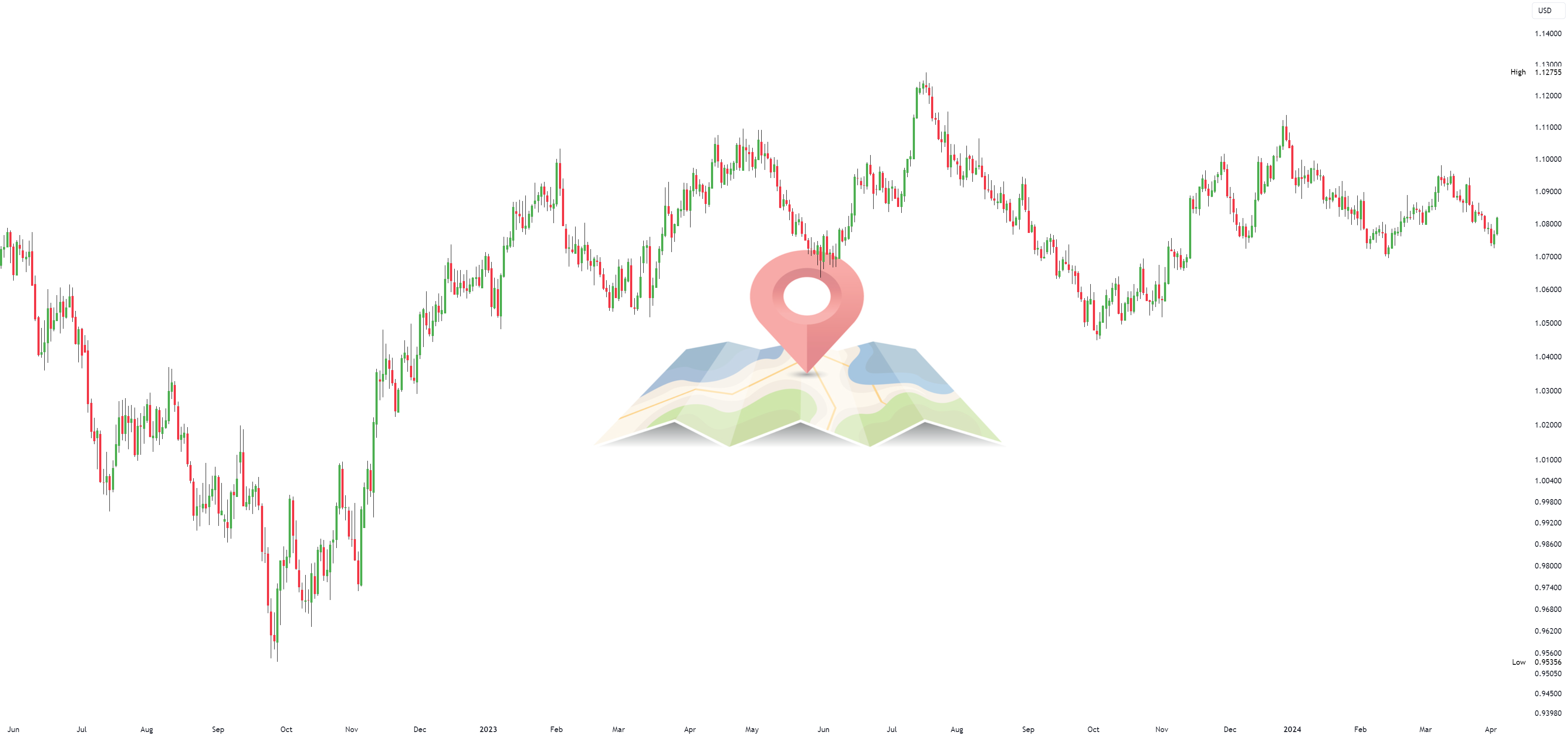Swing Mapping Part 2: Trade Entry Techniques for CAPITALCOM:EURUSD by ...