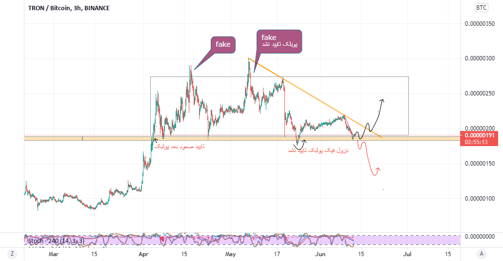 trx btc binance tradingview bitcoin id riferimento