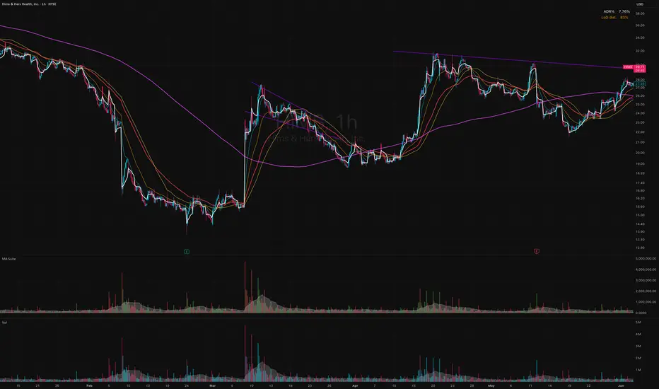 MA Suite (EMA SMA VWAP Volume) — Indicator by parabolicpeter — TradingView