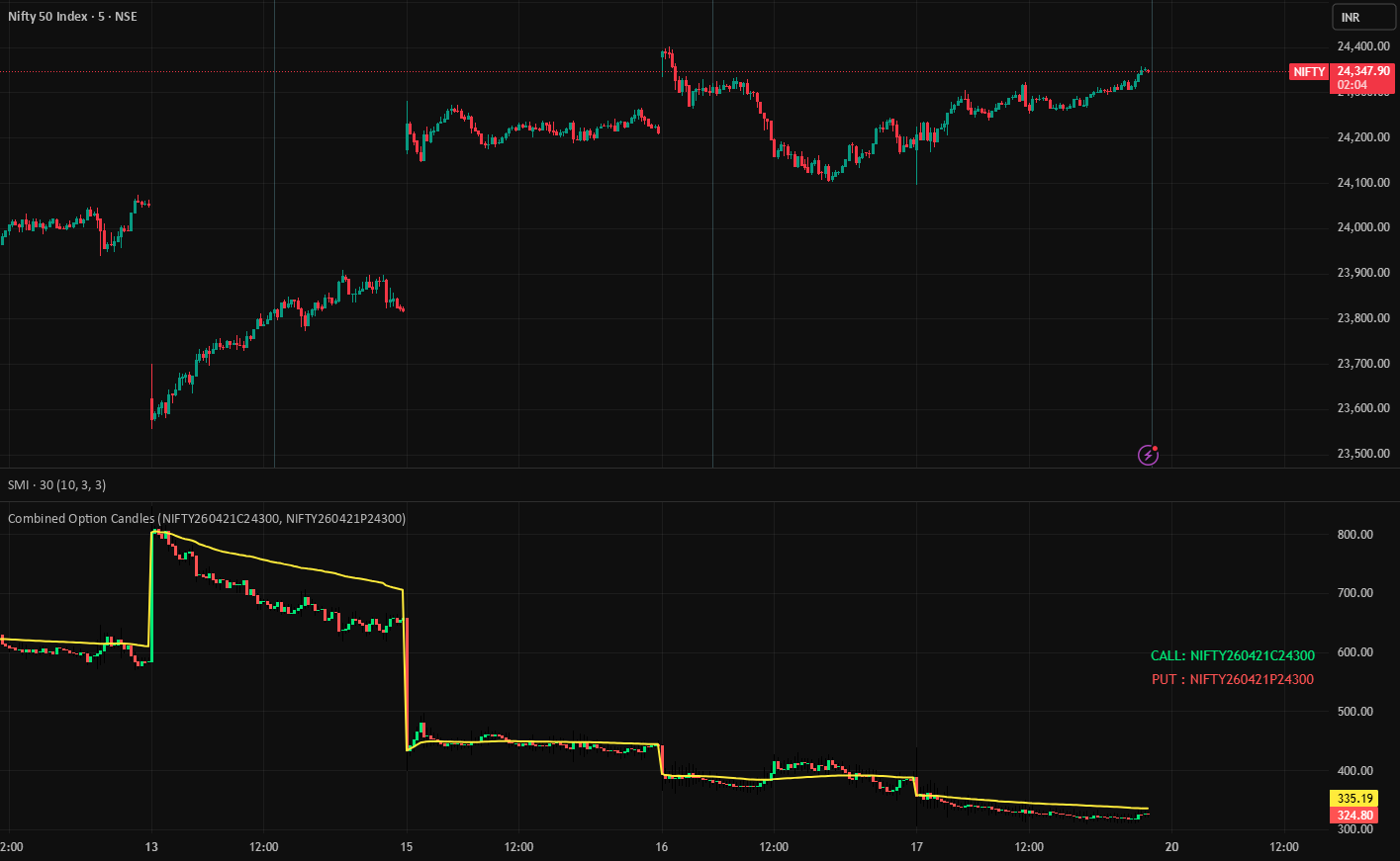 Options Testing Chart Combined Option Premium Chart — Indicator by HB2710 — TradingView