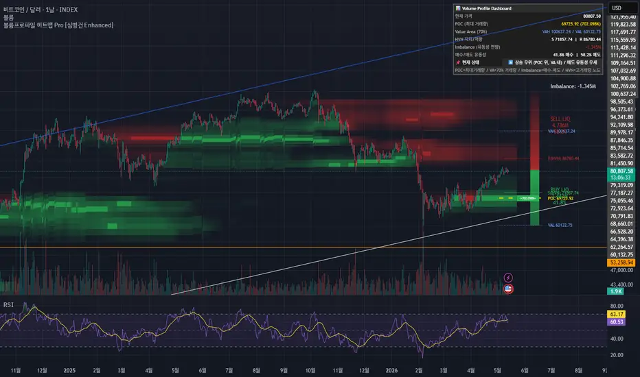 Volume Profile Heatmap Pro (Enhanced): indicador de myhide78 — TradingView