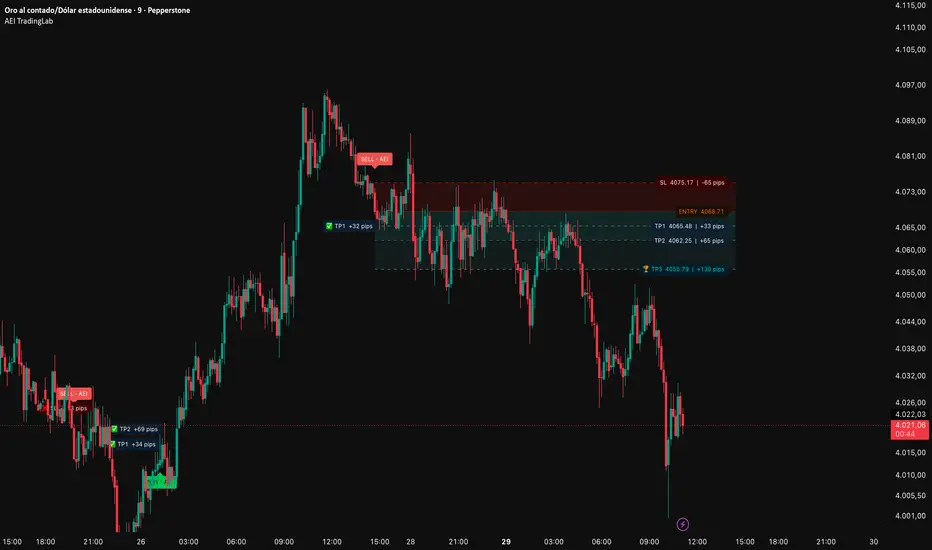 AEI TradingLab: indicador de AITrdLab — TradingView
