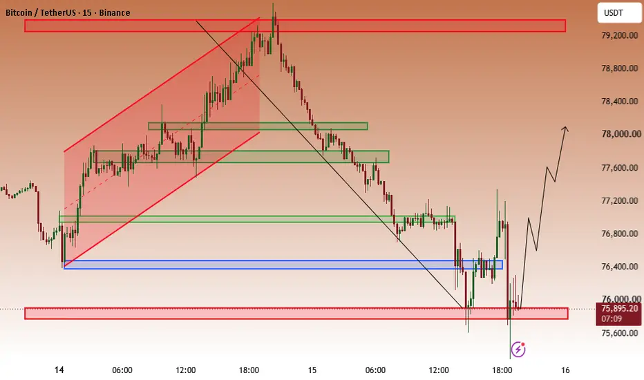 Targets sit above