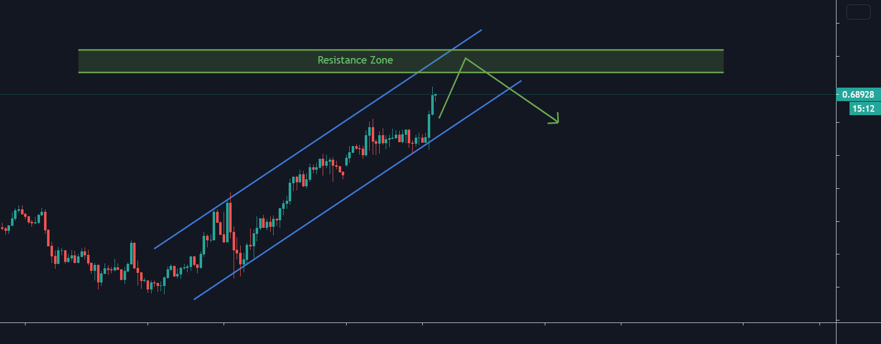 www.tradingview.com