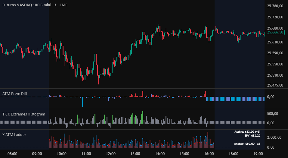 ATM Premium Difference (Call - Put) — Indicator by avazsan — TradingView