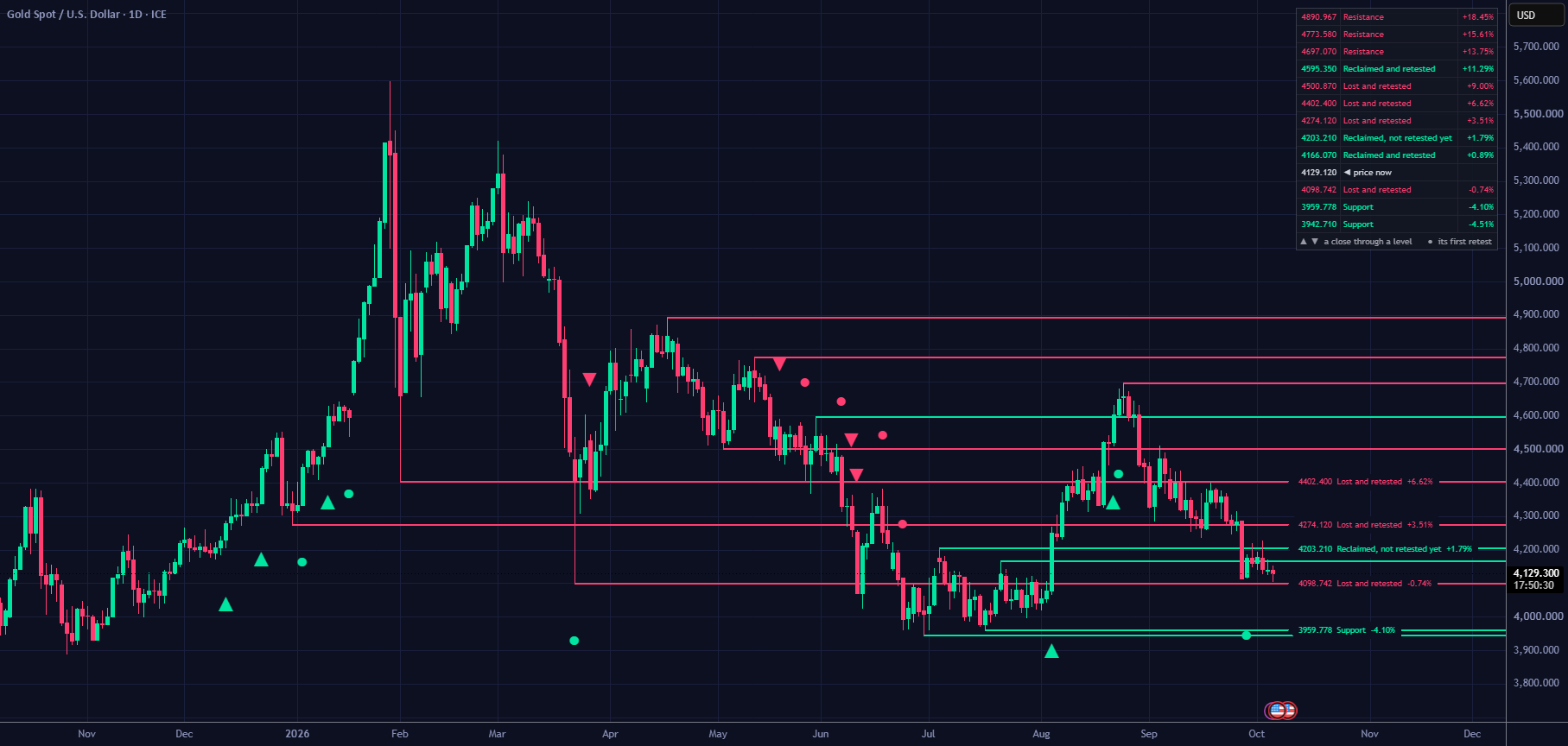 Nambou Reclaim Radar — Indicator by Nambou_Signals — TradingView