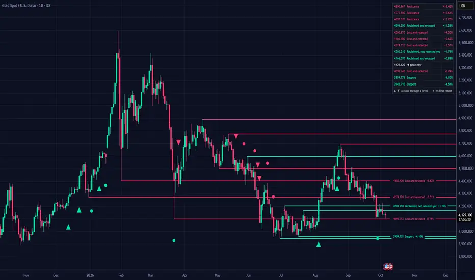 Nambou Reclaim Radar — Indicator by Nambou_Signals — TradingView