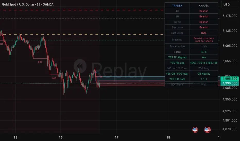 Tradex Strategy demo — Indicator by Paul1304956 — TradingView