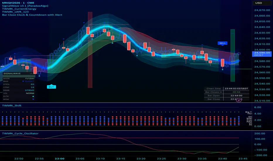 Clock, Bar Close Countdown & Alert — Indicator by traker998 — TradingView