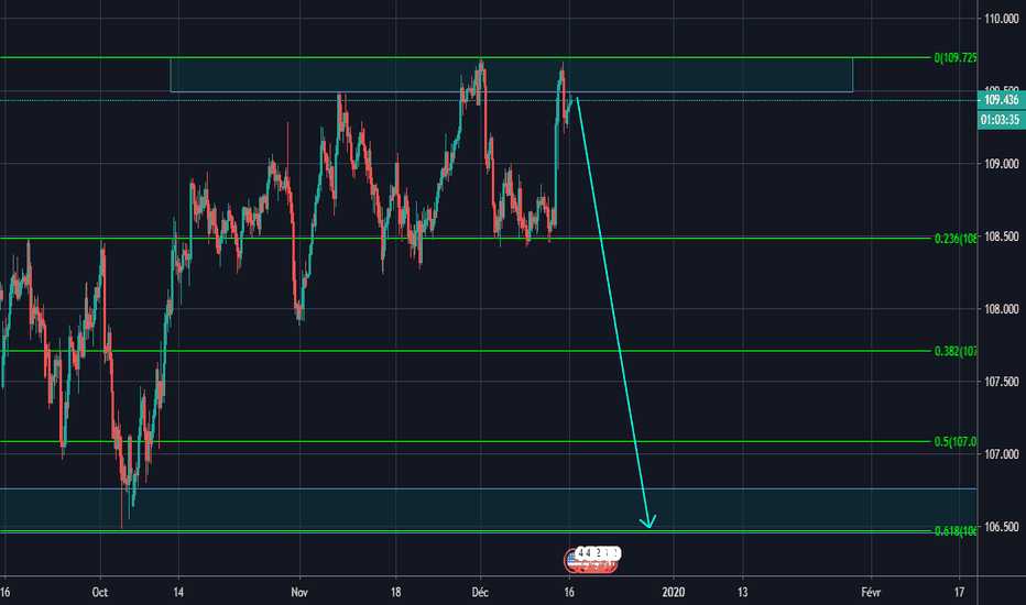 USDJPY: Projection USDJPY H4