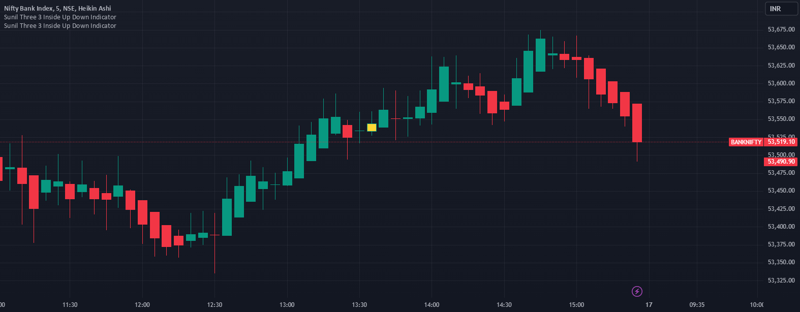 ‎Sunil's Three 3 Inside Up Down Indicator‎ بواسطة ‎sunilsenapati ...