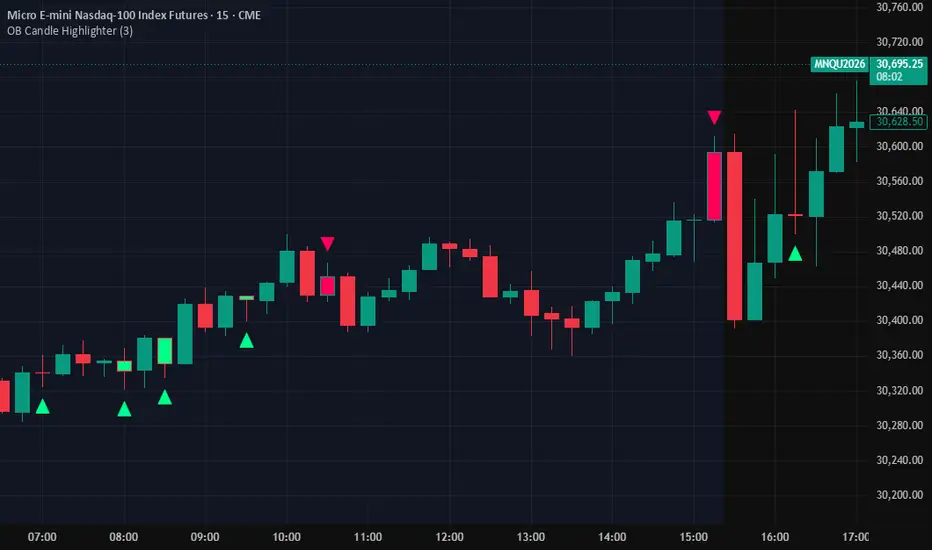 OB Candle Highlighter — Indicator by Si1v3st3r_SK — TradingView