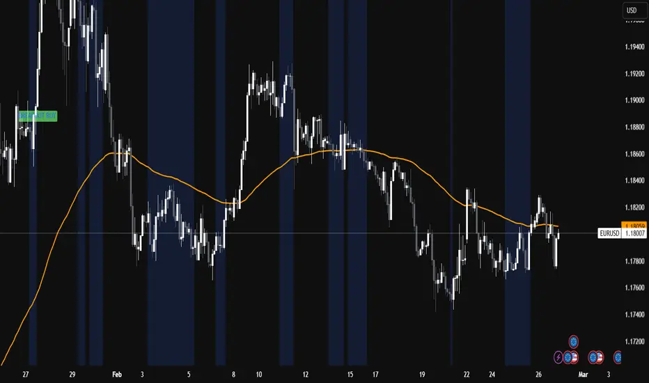EURUSD Volatility Compression Breakout v1.0 — Indicator by Mentor ...