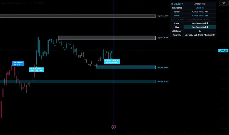 Alpha Forge Liquidity Matrix v2.2 — Alpha_Forge 의 인디케이터 — TradingView