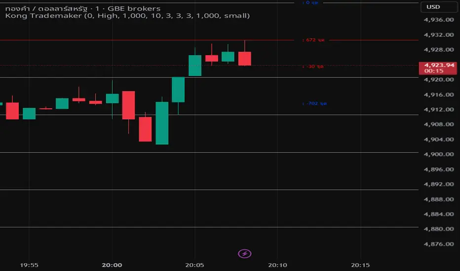 Facebook.. Kong Trademaker — อินดิเคเตอร์โดย Primpapat — TradingView