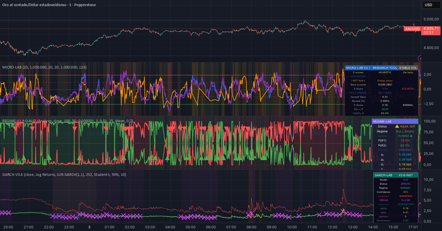 QUANT - LAB MICROSTRUCTURE: indicador de CUIRIZQUANTLAB — TradingView