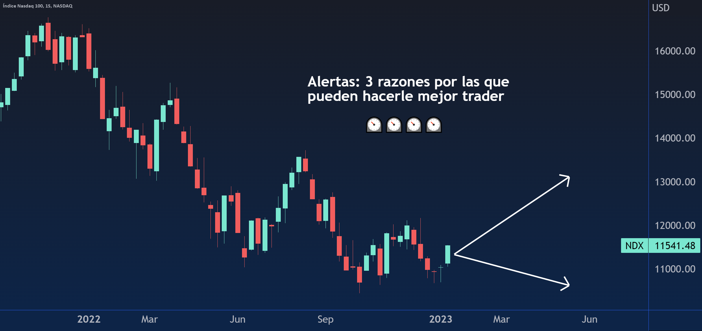 Alertas: 3 razones por las que pueden hacerle mejor trader for NASDAQ ...
