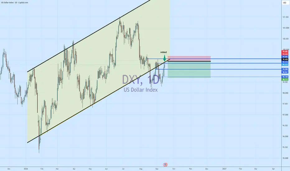 Retest phase underway