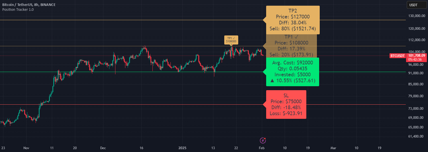 Position Tracker 1.0 — Indicator by kaan1edremitli — TradingView