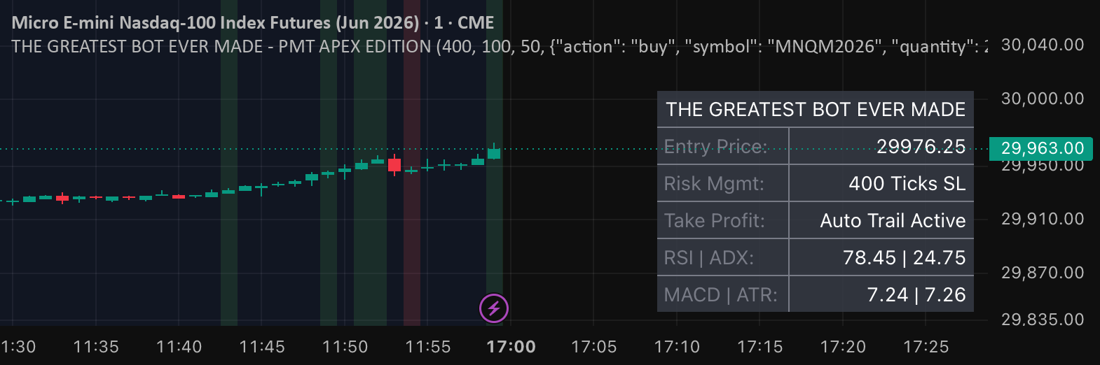 THE GREATEST BOT EVER MADE - PMT APEX EDITION — Strategy by ...