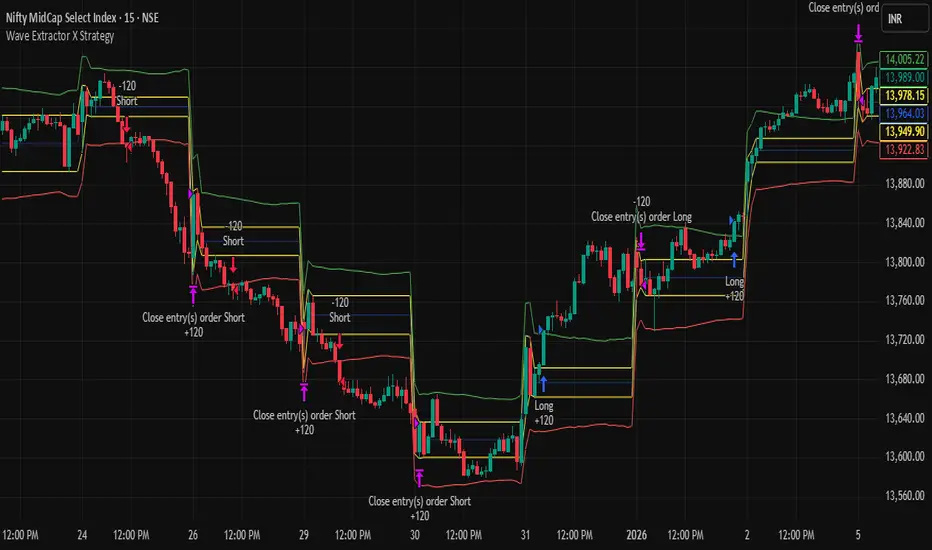 Wave Extractor X Strategy by algovisionx2 — TradingView