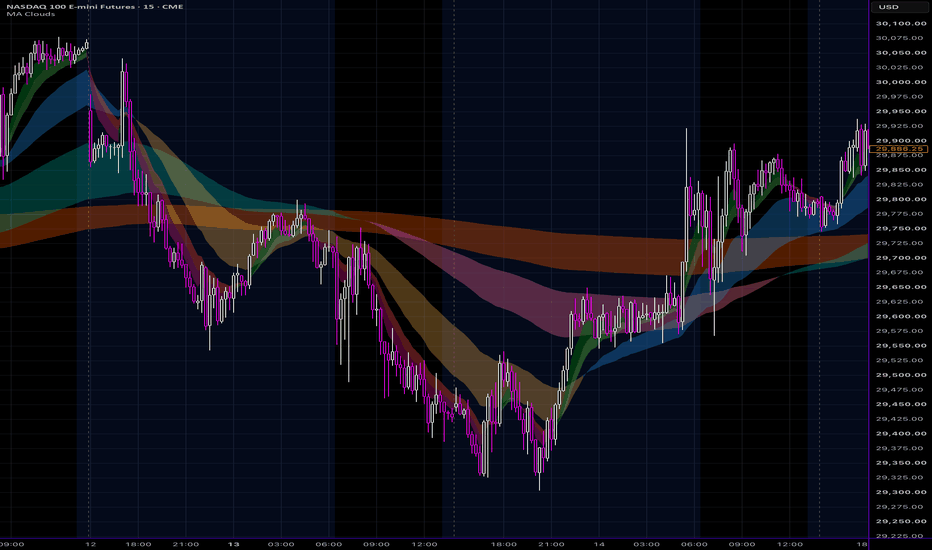 指数移動平均 (EMA) — インジケーターとストラテジー — TradingView