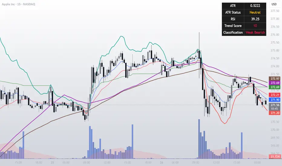 Multi-Moving Average Toolkit — Indicator by Lionsharetrader — TradingView